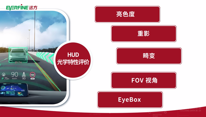 HUD显示光学测量解决方案 - 知乎