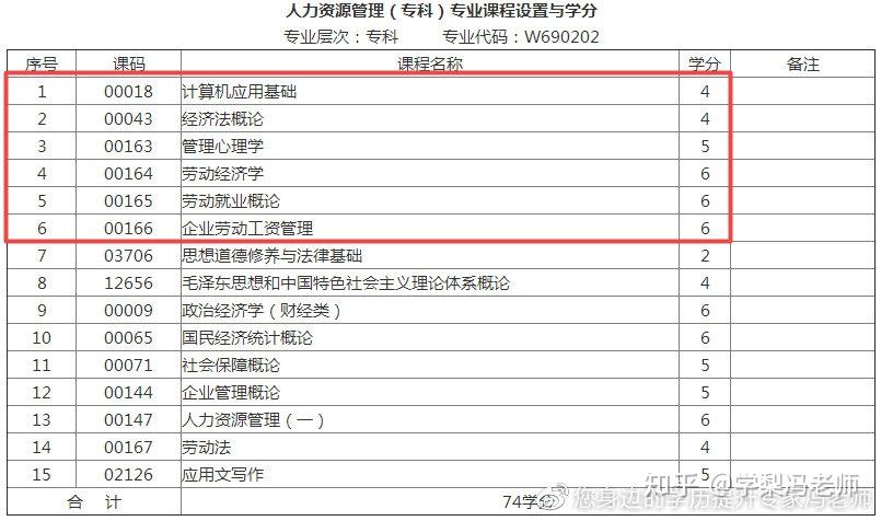 工業學院 西昌學院等專業考研方向★★★企業管理★★★(學科代碼