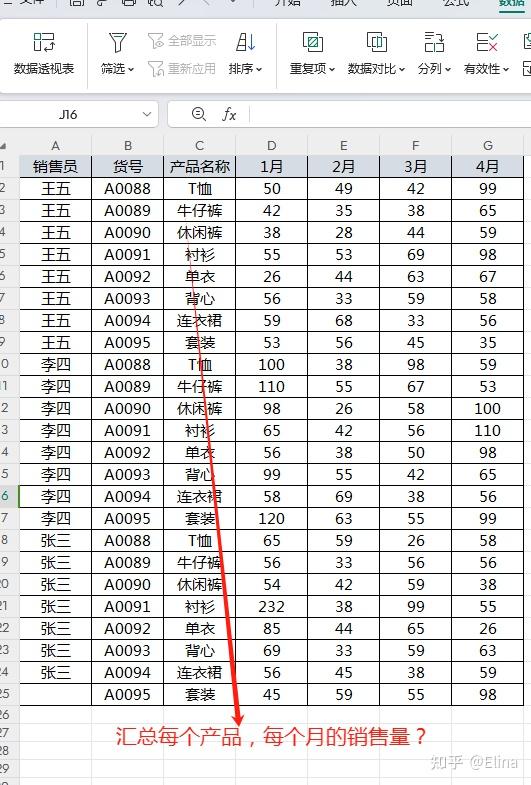 透视表的基本使用