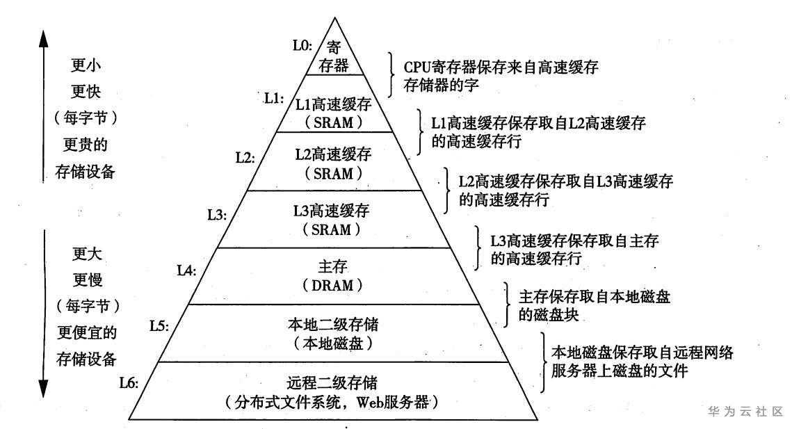 一文帶你徹底瞭解大資料處理引擎Flink記憶體管理