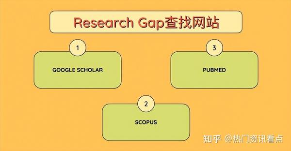 research gap rrl