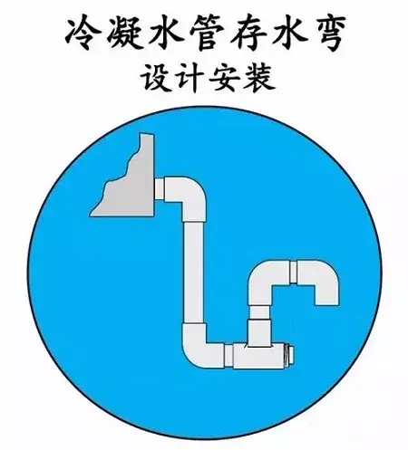 干货收藏 | 冷凝水管存水弯安装与设计方法 - 知乎