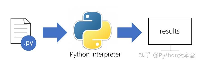 什么是 Python？ - 知乎