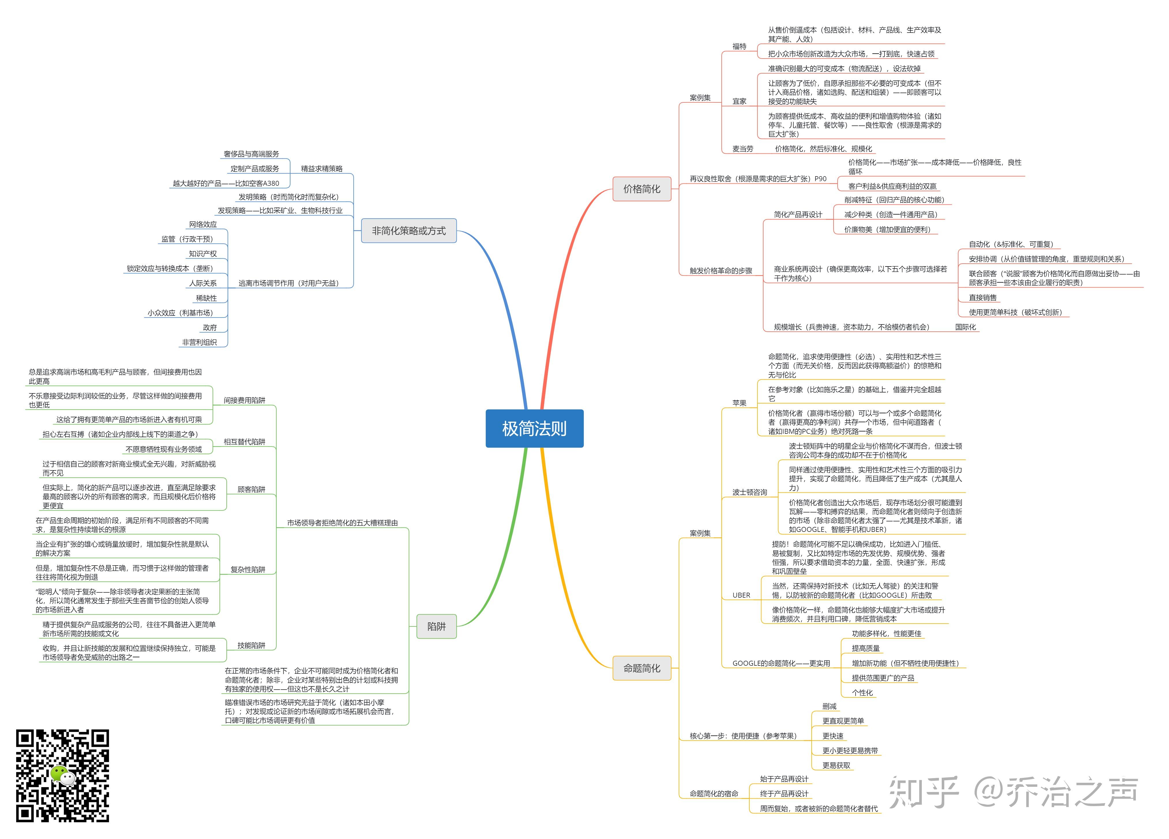 《极简法则》读书笔记&思维导图