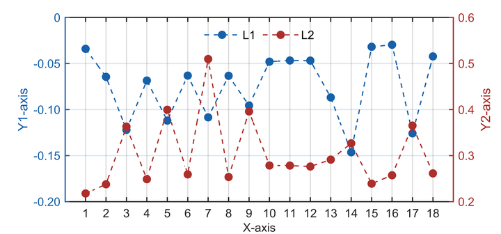 MATLAB | 科研绘图第十七期双Y轴图 - 知乎