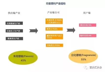 从2.2亿香料走私案,看印度香料产业