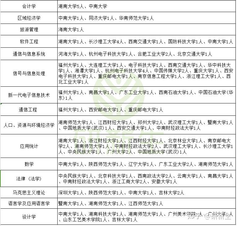 湖南工商大学超全调剂分析,含接收调剂专业、调剂来源等 - 知乎