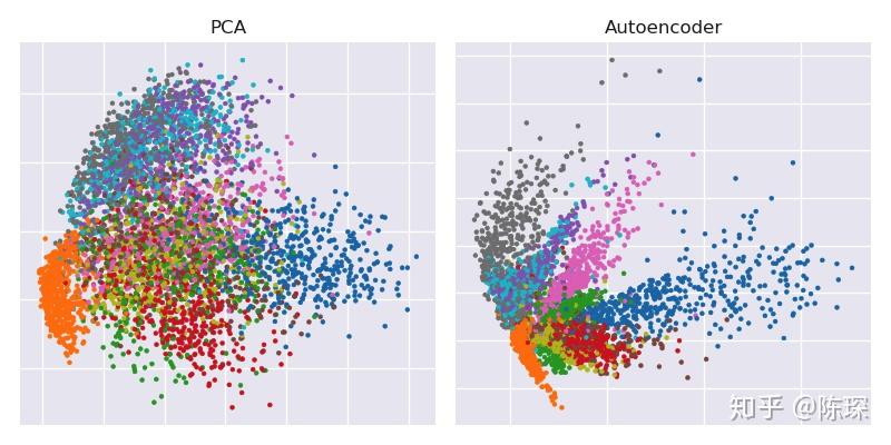 [AI工程师必读]关于AutoEncoder你应该知道的 - 知乎