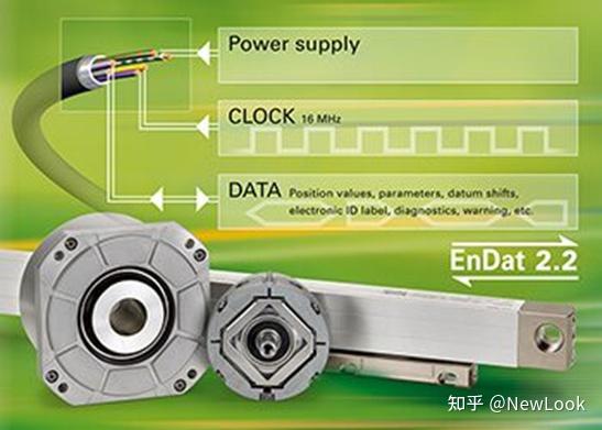 绝对值编码器接口：SSI、BISS、Hiperface、EnDat之间的差异 - 知乎