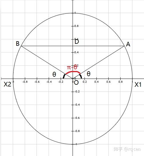 初学讲义之高中数学八 三角函数入门