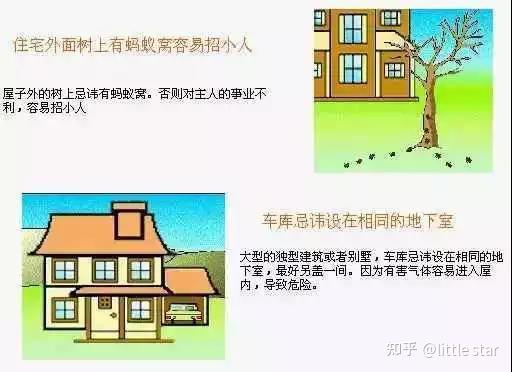史上最全住宅风水100例图解 - 知乎