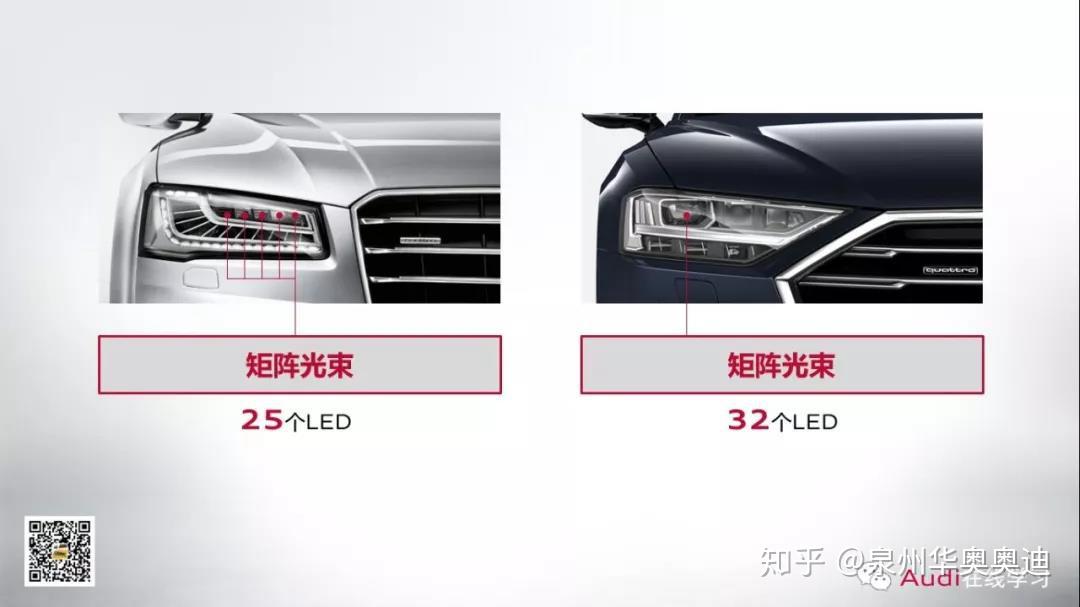 奥迪高清矩阵式led大灯