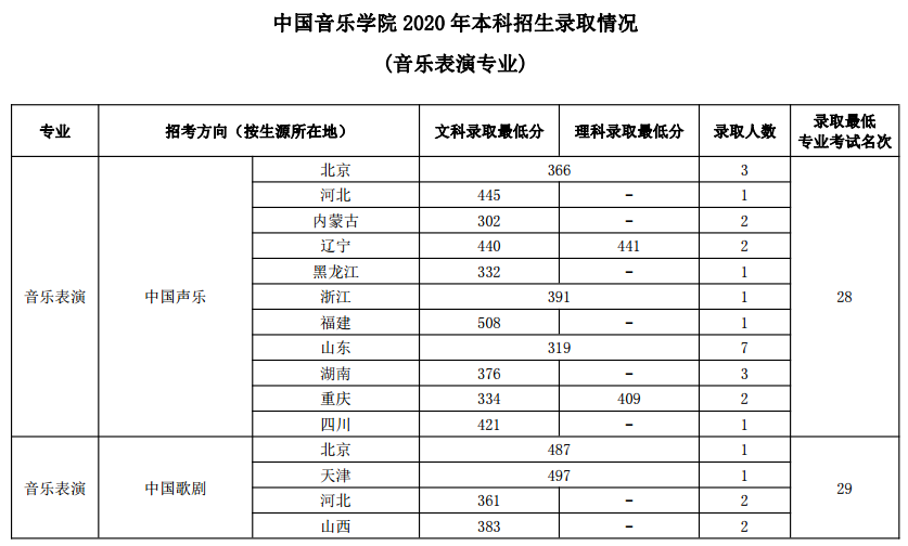 怎样才能考上音乐学校 v2-03e03f8ebf32e2b7b21c25dda2c52e60_r.jpg