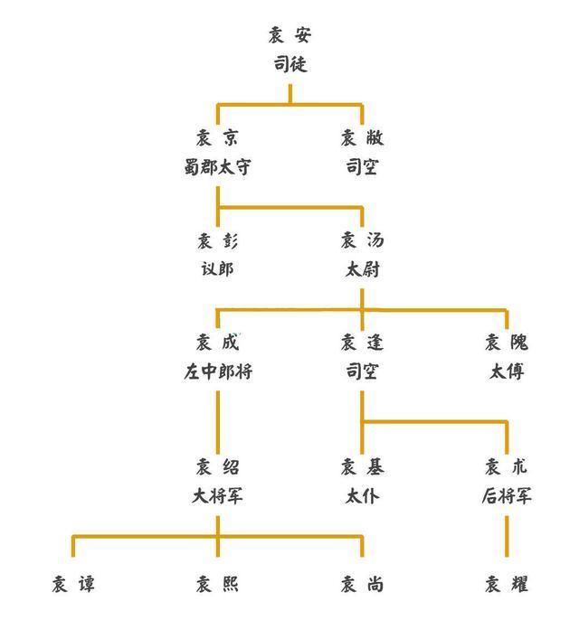 资治通鉴领导选人用人能力是次要的背景关系资源才是第一位的