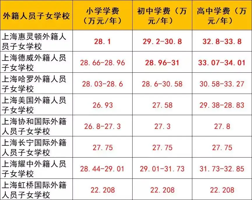 1000多vs30萬相較於實惠的公立學校國際學校的天價學費真的值嗎