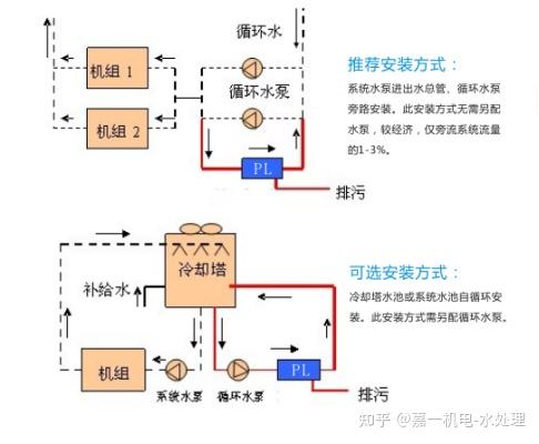 循環水容水機組