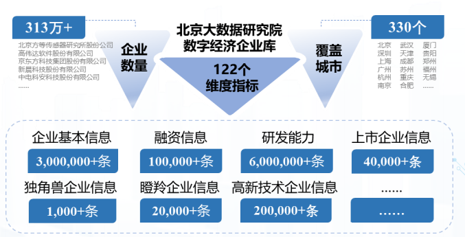 牛排聊智慧城市2021數字經濟產業發展指數報告讀後感