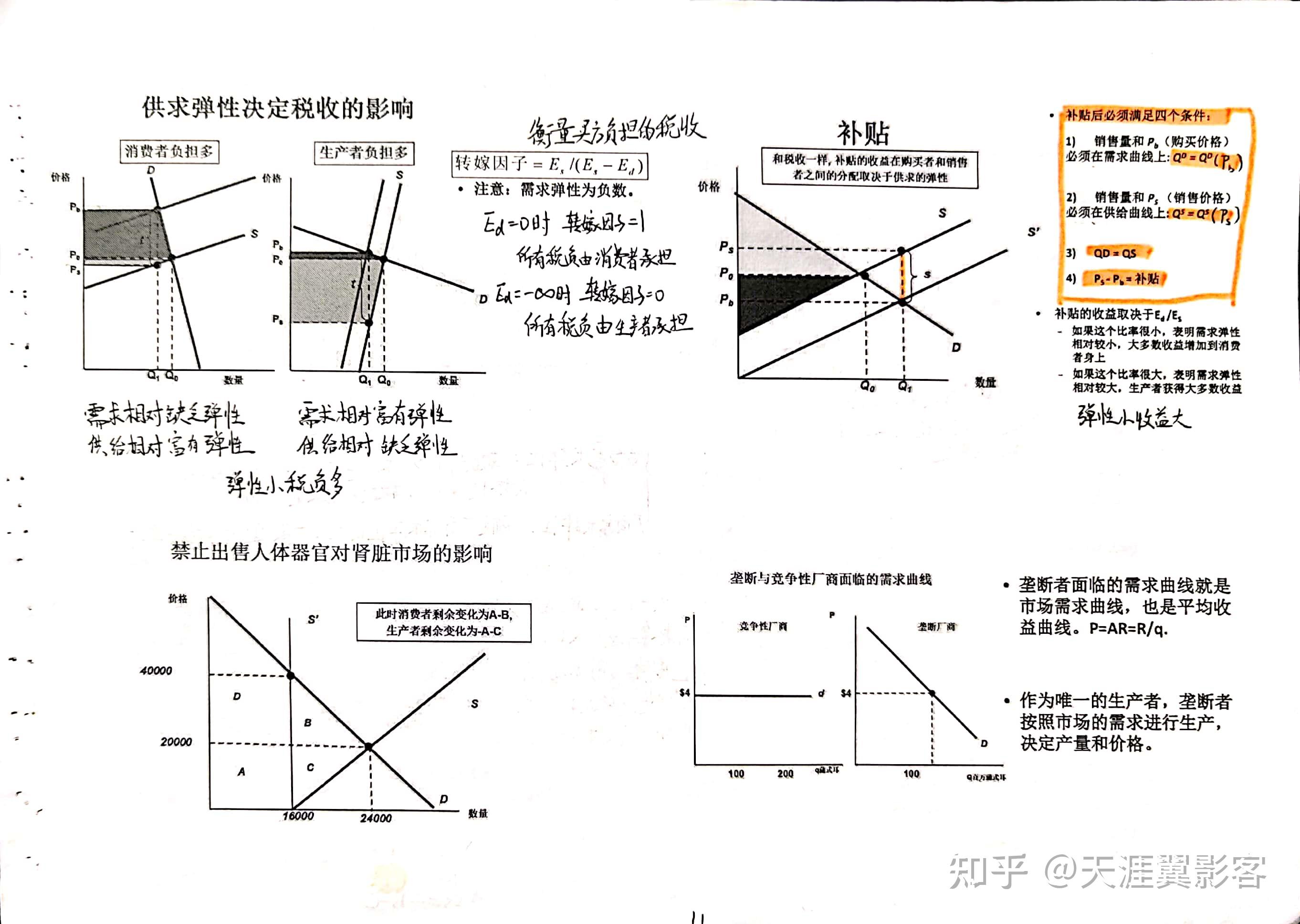 经济学常用分析方法