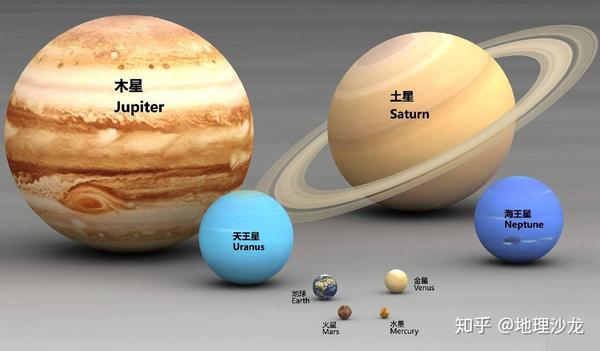 在太阳系中 个头最大和最小的行星分别是谁 知乎