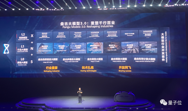 华为最新大模型来了!盘古3.0问世,千亿参数规模3万亿tokens,放话「不作诗只做事」 - 知乎