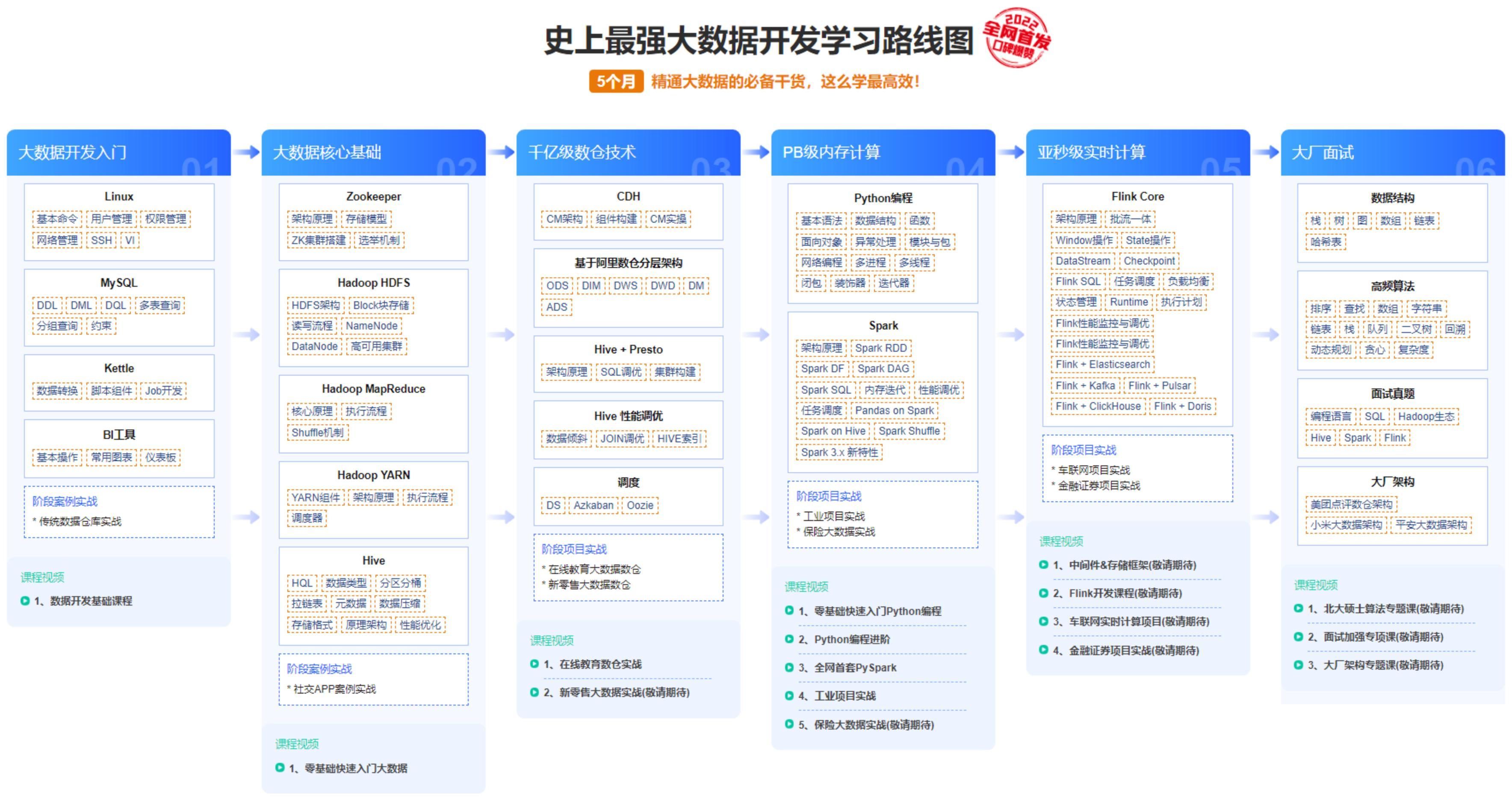 有哪些值得推荐的 Python 开发工具？ - 知乎