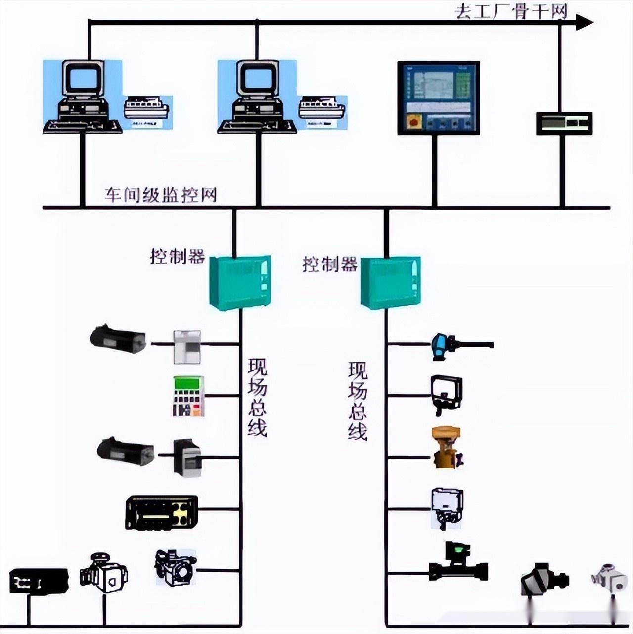 dcs接线图现场到控制室图片