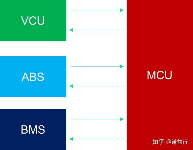 一篇易懂的can通讯需求解析