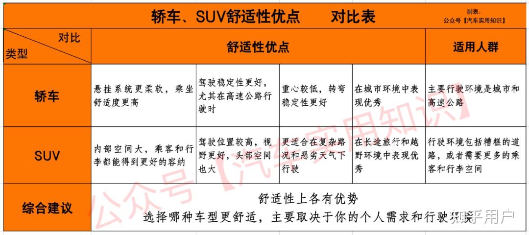 對車一竅不通新手小白第一次買車需要注意什麼流程是什麼