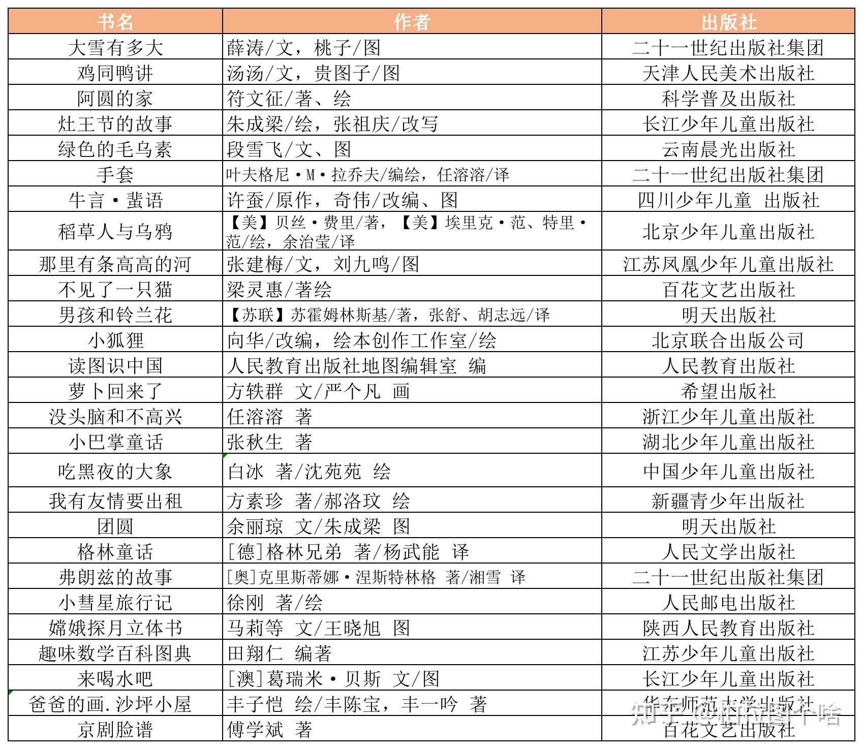 推荐书目及理由图片