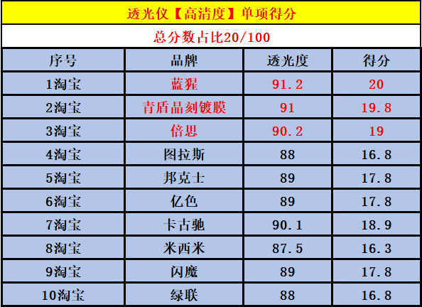 十款华为mate30pro手机膜钢化膜保护膜测评最全面的华为mate30pro手机