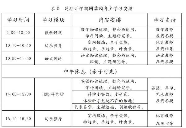 实验二小 中关村一小 人大附小 关于 在家学习 是怎么安排的