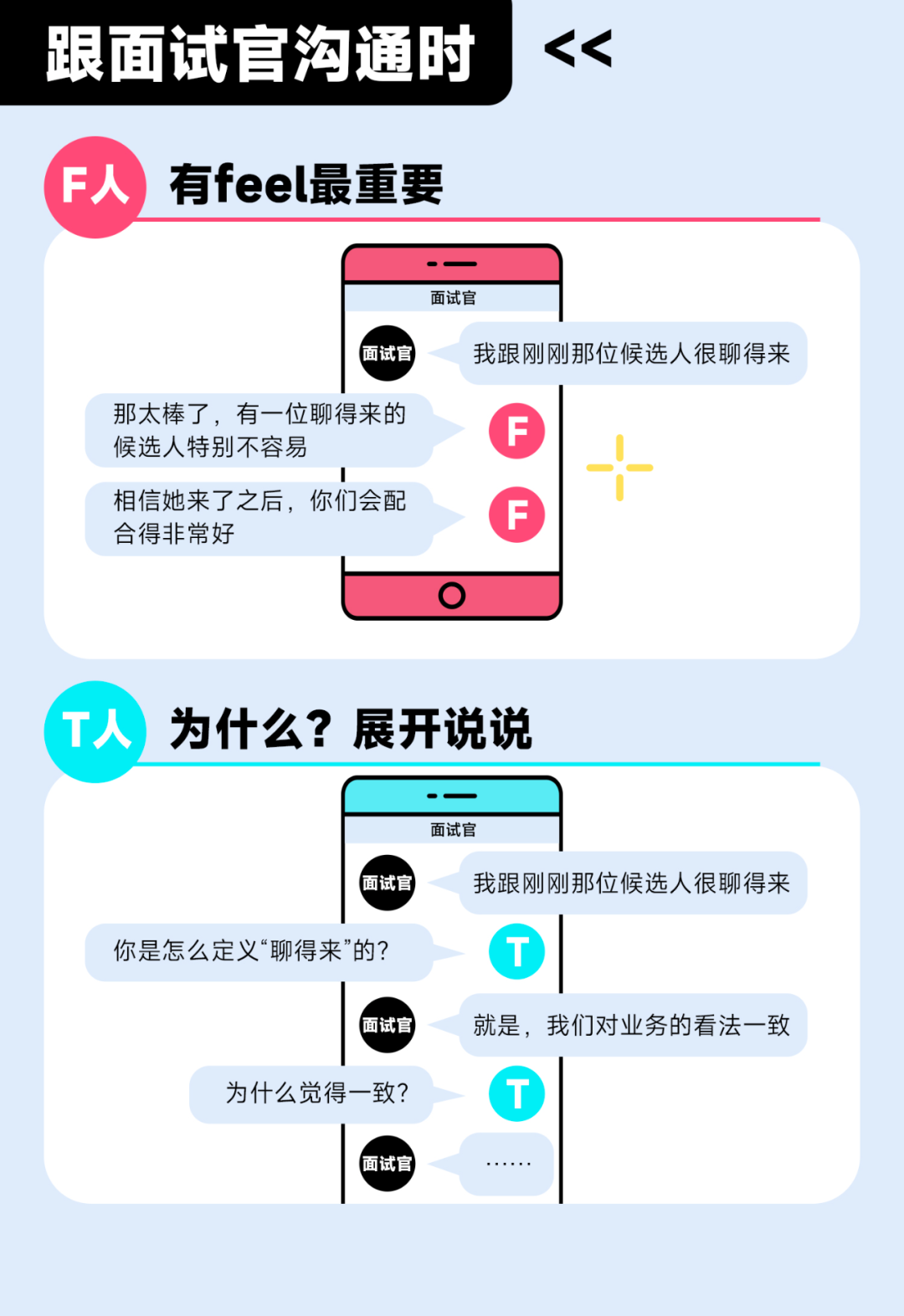 不同MBTI的HR是怎样做招聘的? - 知乎