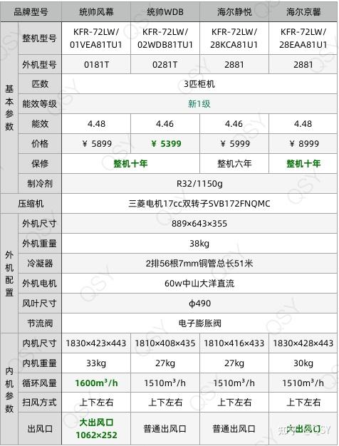 东芝0505外机参数图片