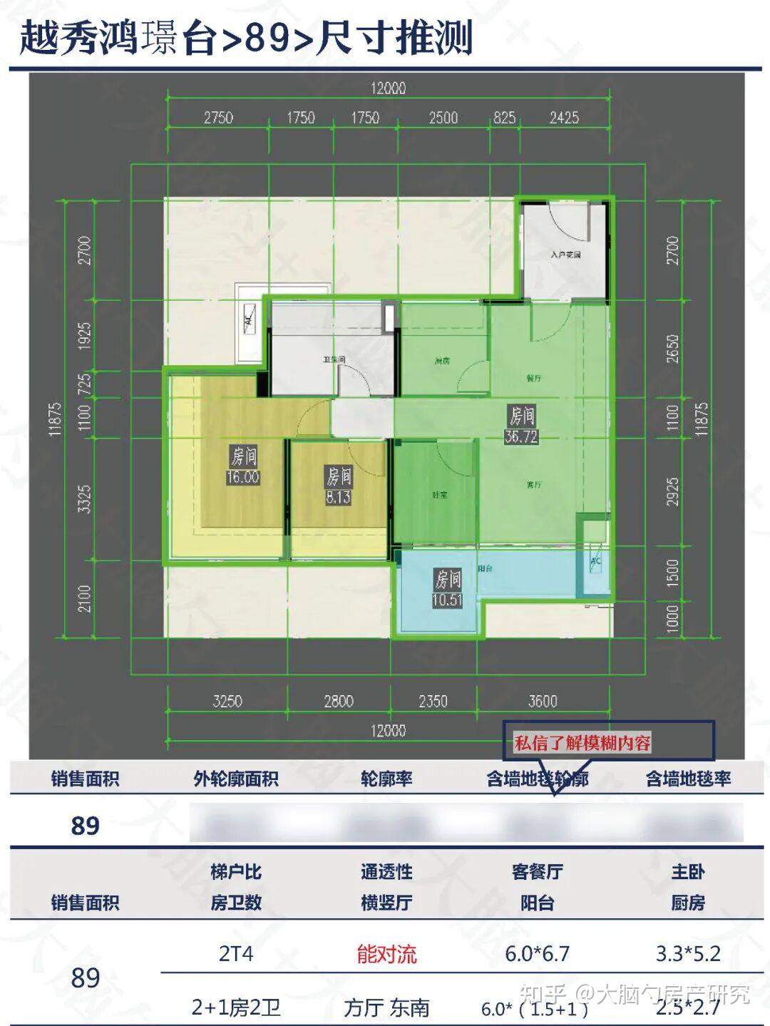越秀鸿璟台【一】89户型深度研究 - 知乎
