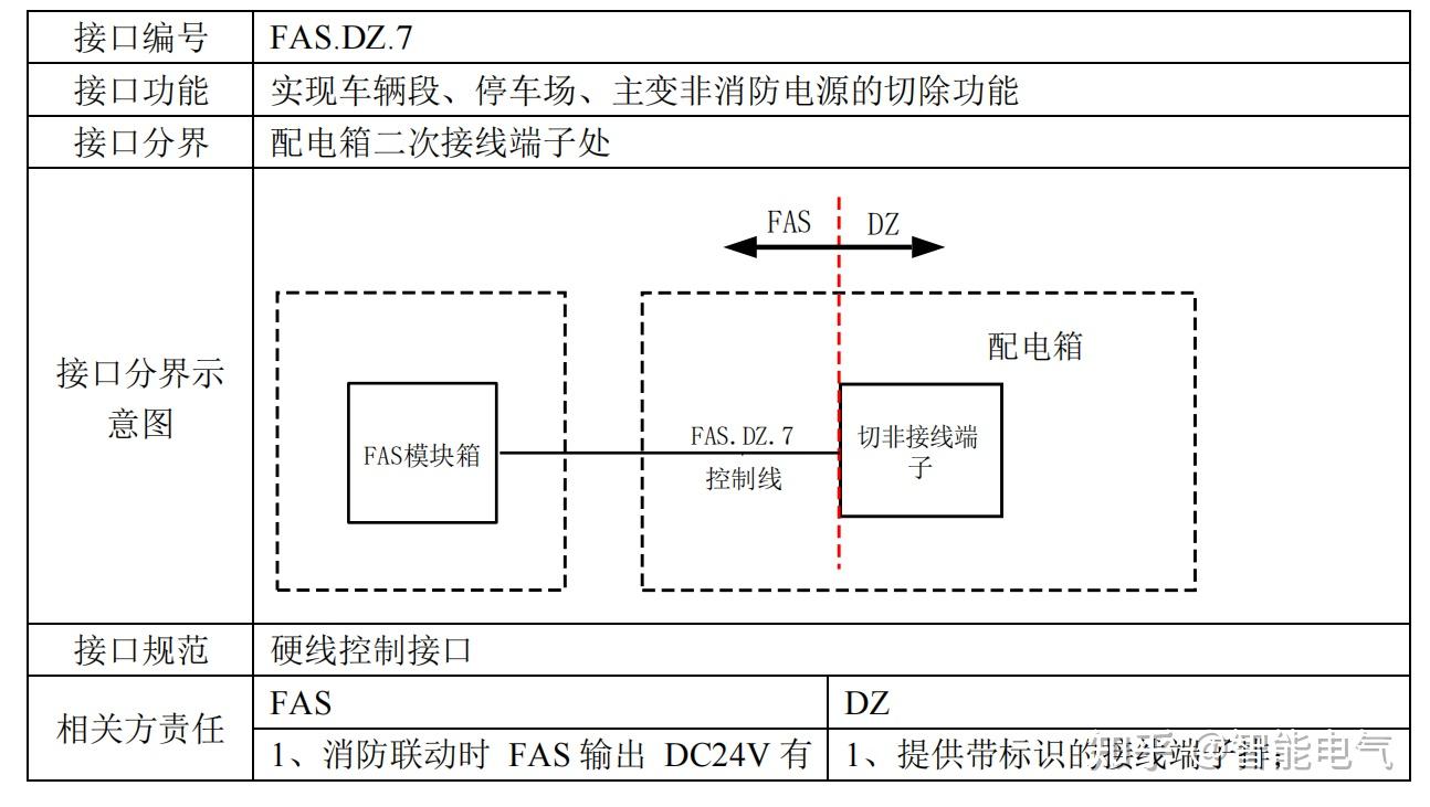 地铁fas系统 zhuanlan.zhihu.com