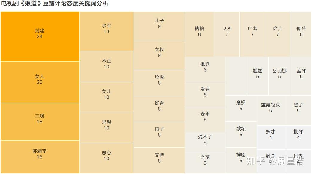 36到26的距离暗藏着社会认知的巨大鸿沟