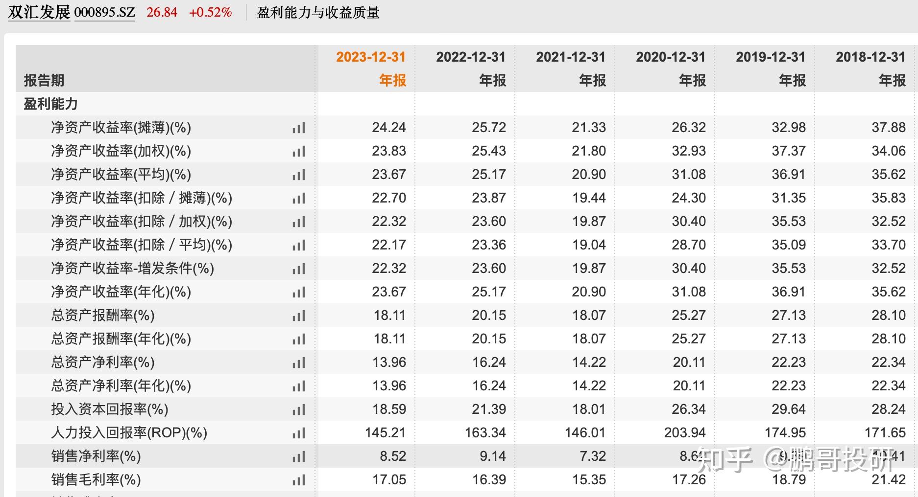 公司负债股票指标分析