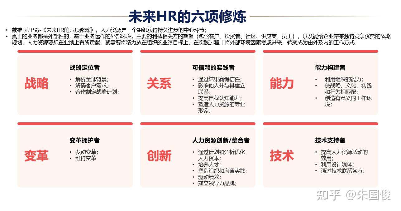 人力资源管理(合集) - 知乎
