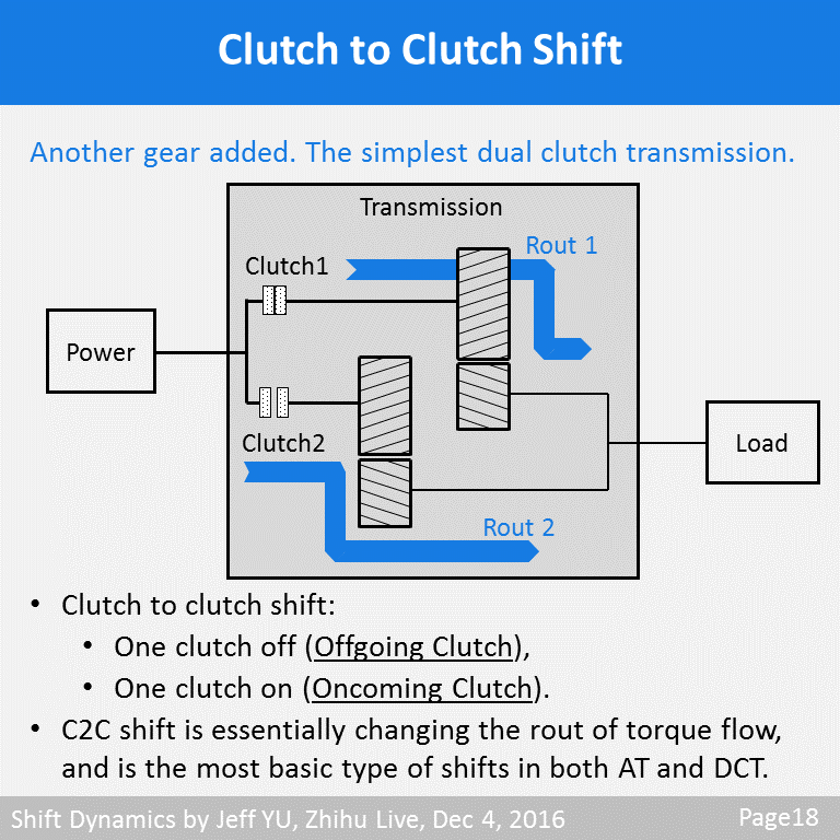 Shift Dynamics 知乎