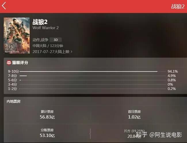 战狼3或将来临票房70亿打破战狼2记录