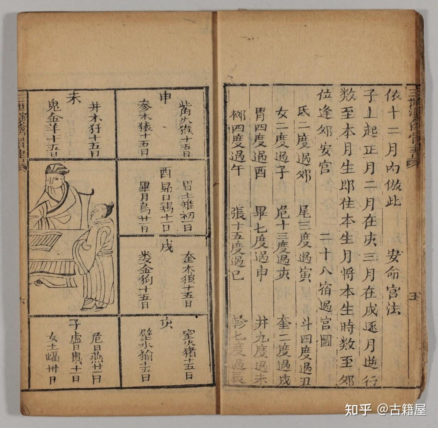 唐朝道法大师袁天罡所创《三世演禽骨书》 - 知乎