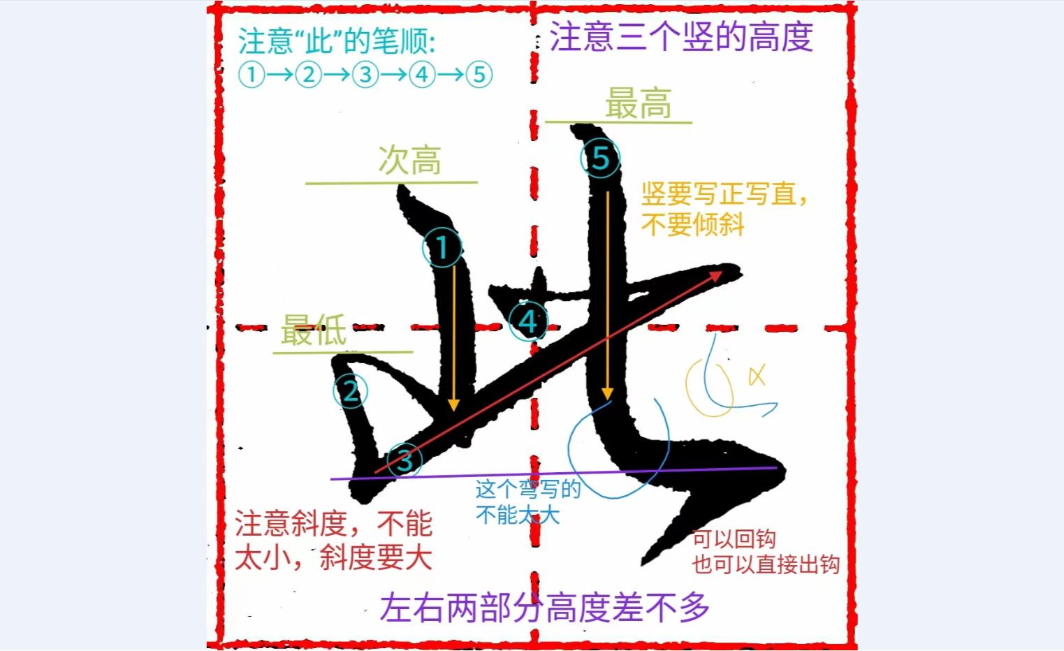 《千字文行书学习》第0146字 此 - 知乎