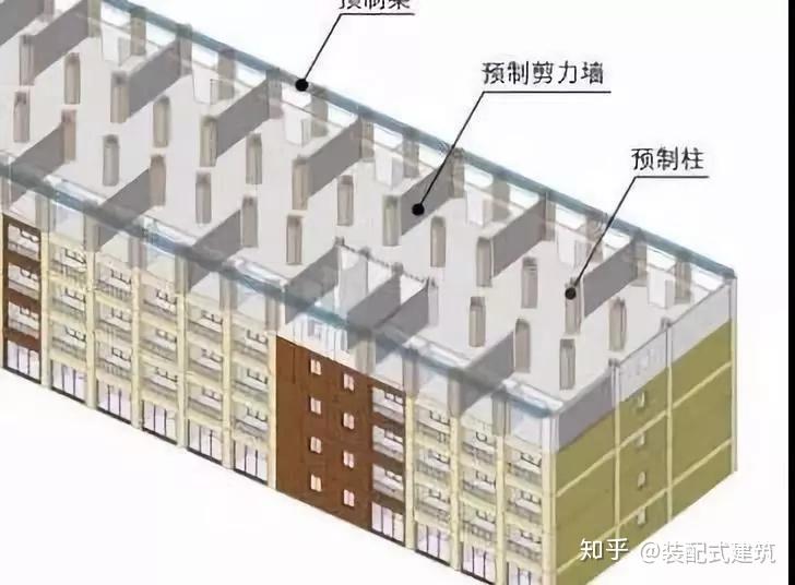 54张图最全总结:装配整体式混凝土结构体系 - 知乎