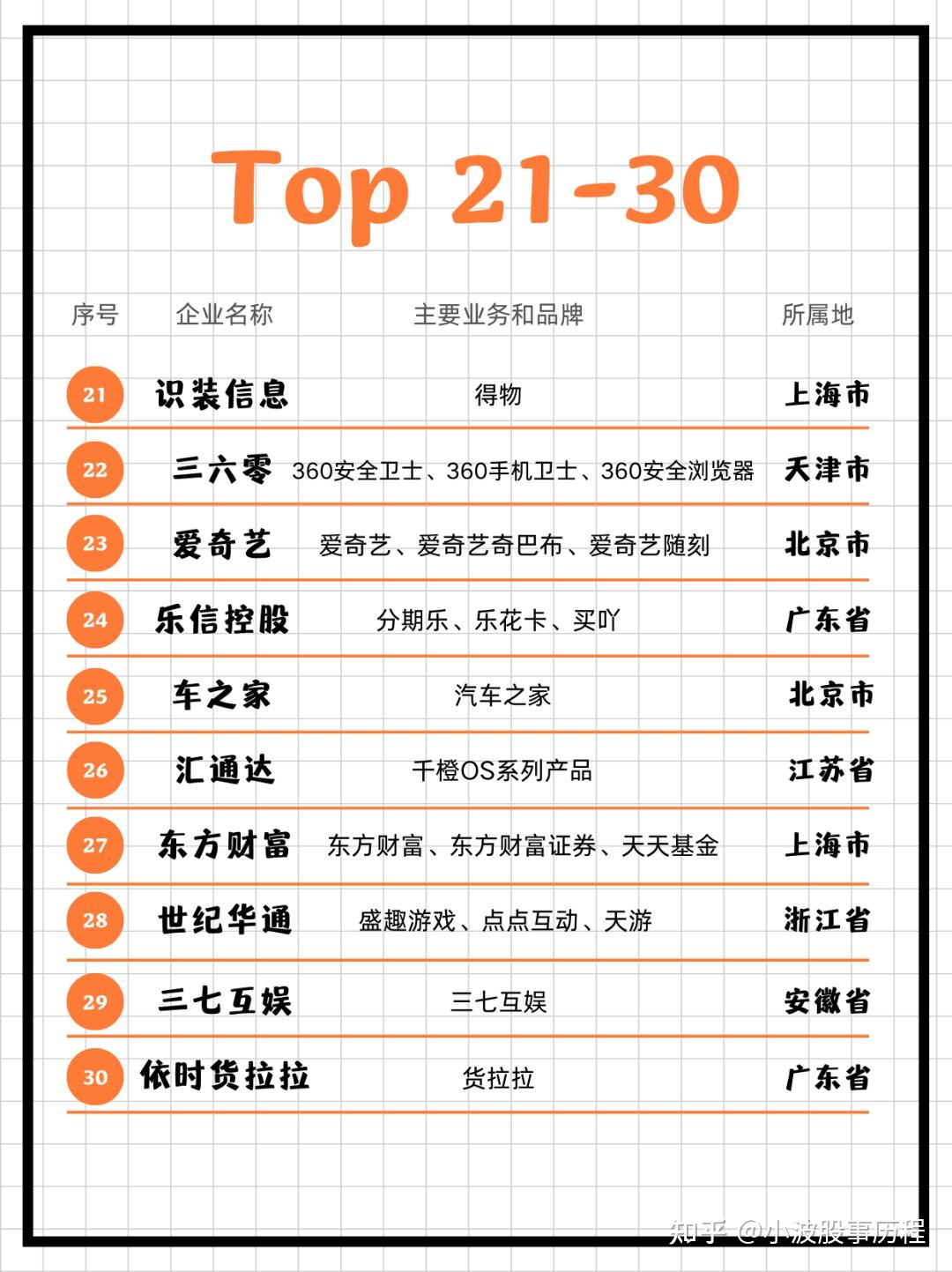 互联网创业叫什么(互联网创业是做什么的)