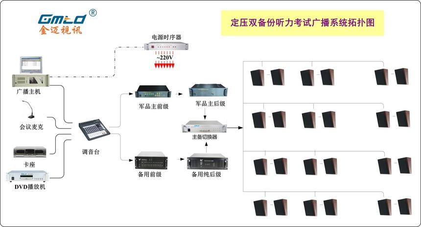 中学定压双备份听力考试广播系统解决方案