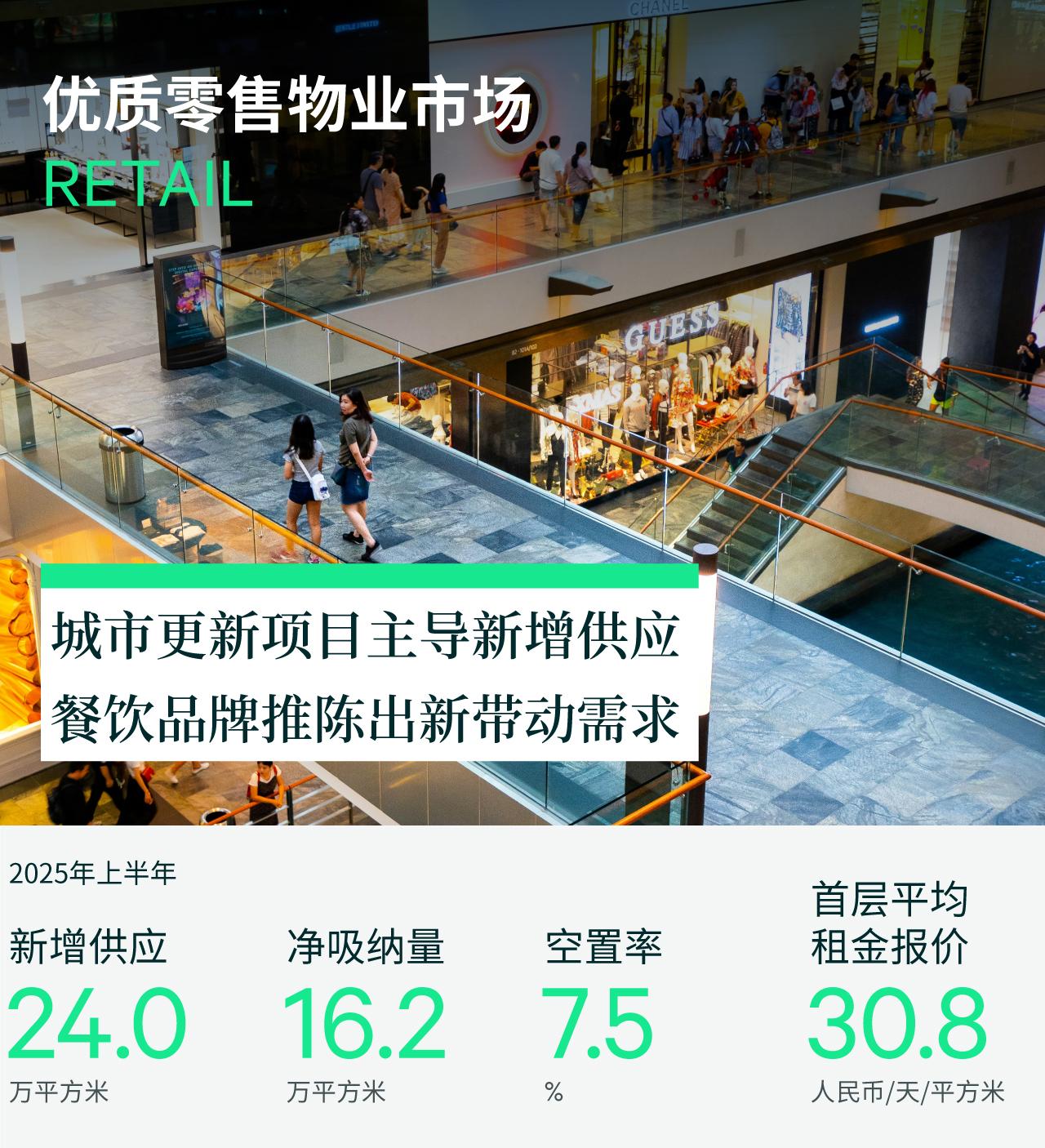 2025年上半年北京房地产市场回顾 - 知乎