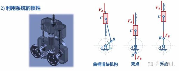 平面四杆机构的运动特性和力学特性 - 知乎