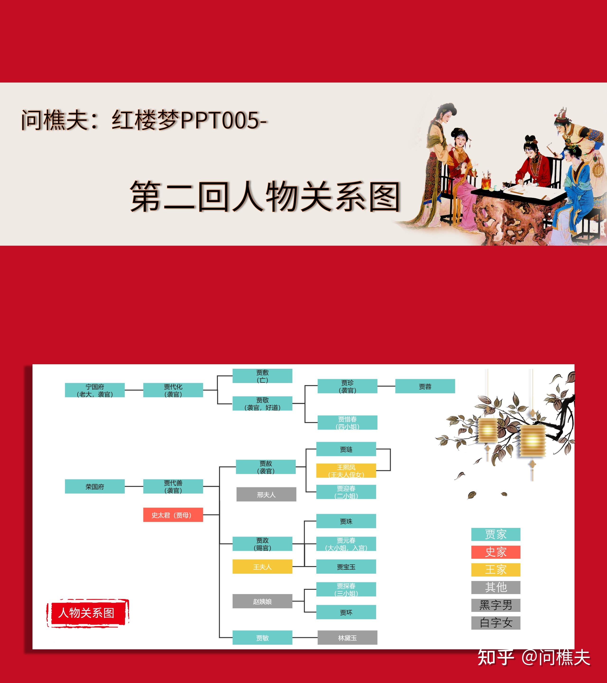 红楼梦思维导图第二回图片