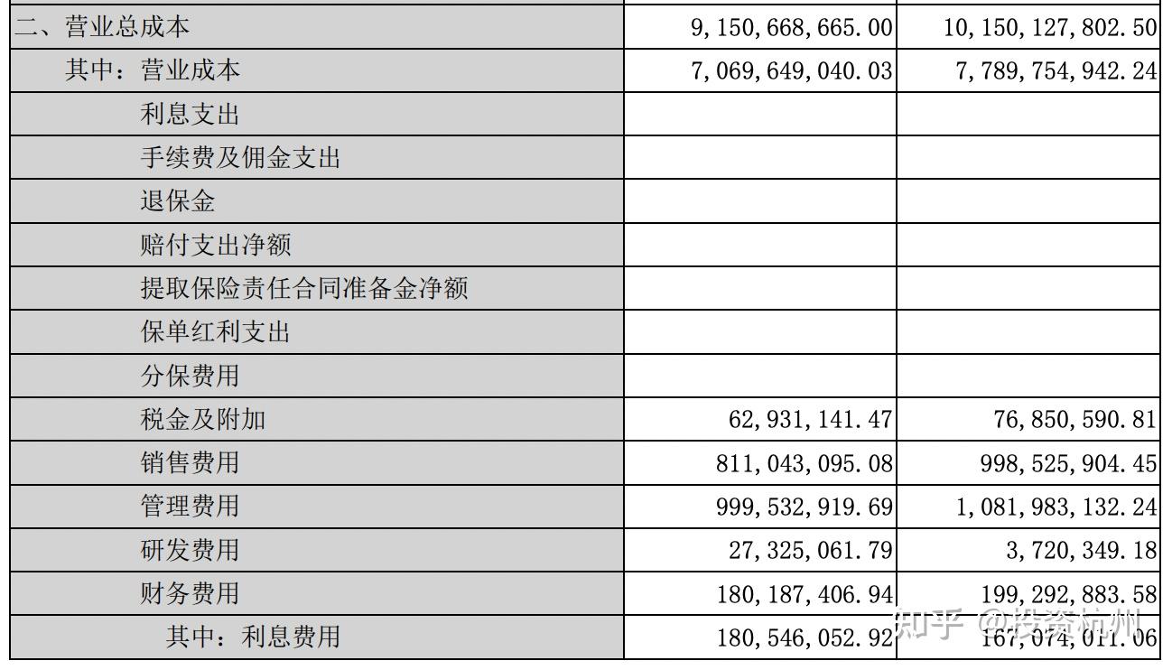 1,利润表