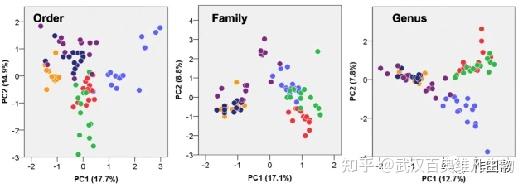 在线作图丨数据降维方法①——主成分分析PCA - 知乎